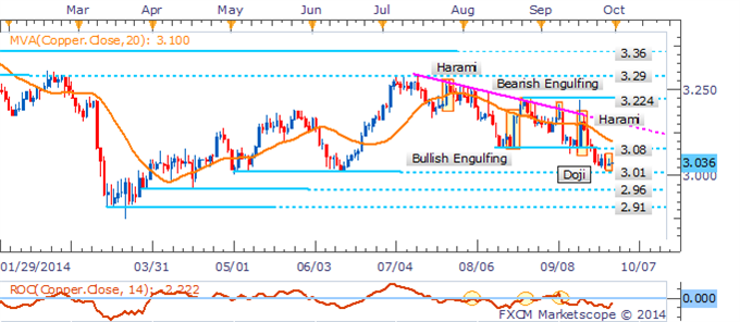 Silver Sellers Return As USD Strength Keeps Pressure On The Metals