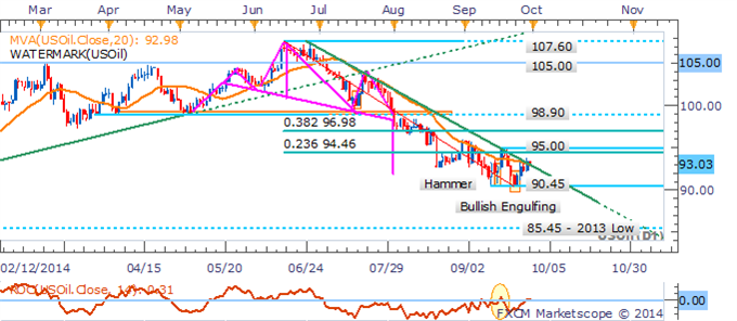 Silver Sellers Return As USD Strength Keeps Pressure On The Metals