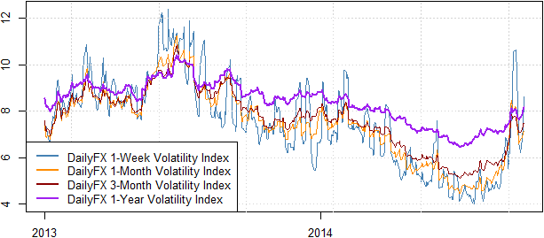 US Dollar Surges as Market Tension Rises - What's Next?