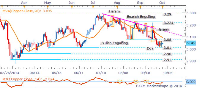 Gold Inches Higher As USD Seeks New Fuel From Consumer Confidence Data