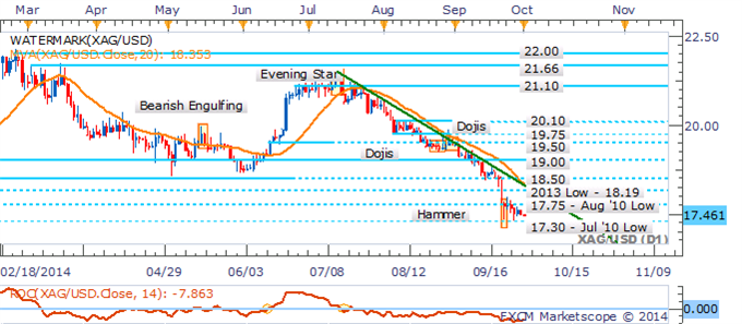 Gold Inches Higher As USD Seeks New Fuel From Consumer Confidence Data