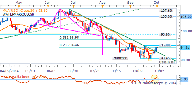 Gold Inches Higher As USD Seeks New Fuel From Consumer Confidence Data