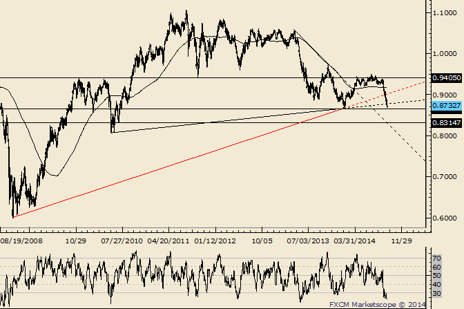 AUD/USD Resistance at .8890