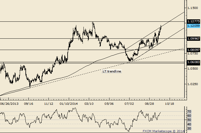 USD/CAD Pressing Top of 3 Month Channel