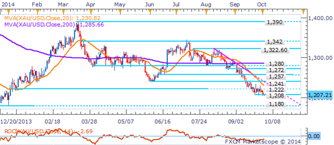 Crude Oil Recovers Ahead Of Inventories, Platinum Hits Multi-Year Low