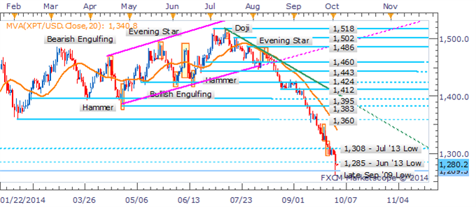 Precious Metals Rebound As US Dollar Loses Steam Ahead Of Jobs Data