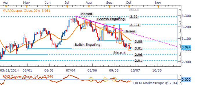 Precious Metals Rebound As US Dollar Loses Steam Ahead Of Jobs Data