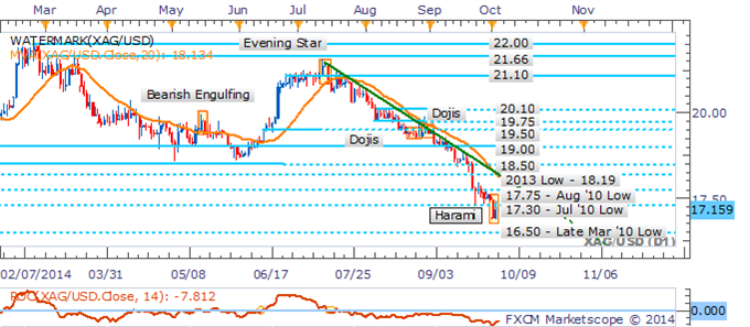 Precious Metals Rebound As US Dollar Loses Steam Ahead Of Jobs Data