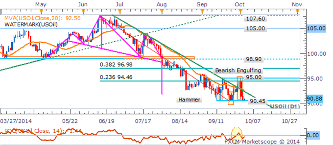 Precious Metals Rebound As US Dollar Loses Steam Ahead Of Jobs Data