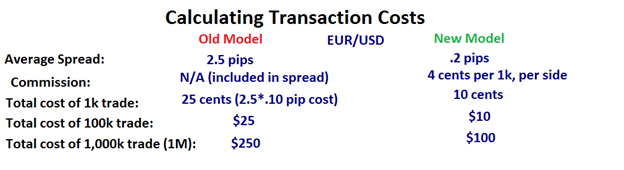 How to calculate pips in forex