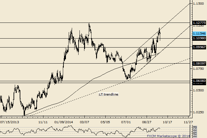 USD/CAD Dips from Channel Resistance