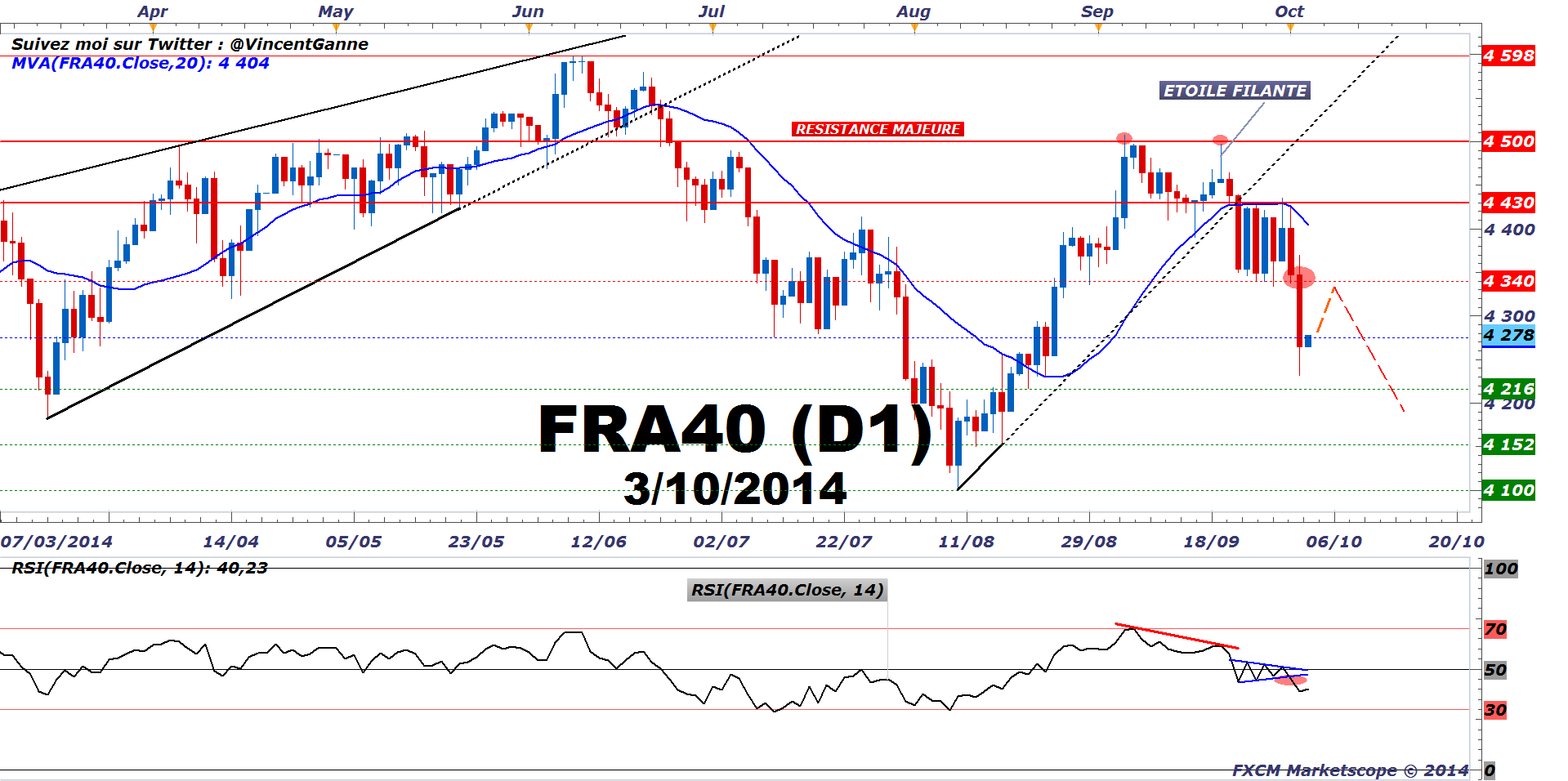 Cac40 Dax30 Session De Trading Nfp Et Jour Férié En