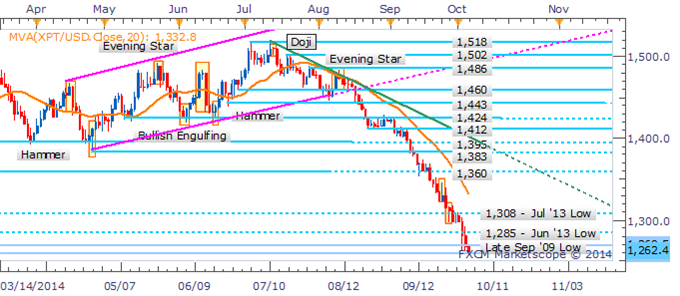 Gold Braces For A Bumpy Ride On NFP, Natural Gas Dives On Storage Data