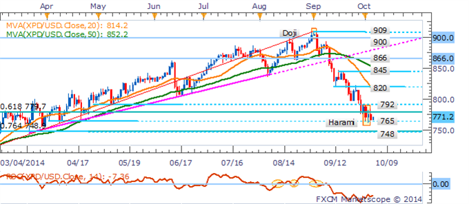 Gold Braces For A Bumpy Ride On NFP, Natural Gas Dives On Storage Data