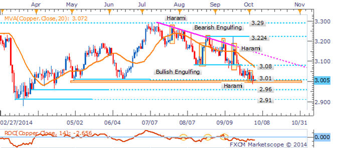 Gold Braces For A Bumpy Ride On NFP, Natural Gas Dives On Storage Data