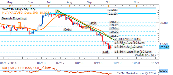 Gold Braces For A Bumpy Ride On NFP, Natural Gas Dives On Storage Data