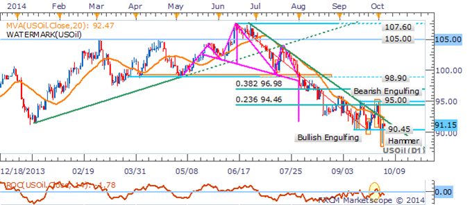 Gold Braces For A Bumpy Ride On NFP, Natural Gas Dives On Storage Data