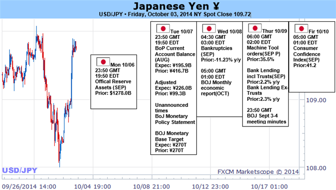 Japanese Yen Likely to Correct Sharply Higher, but When?