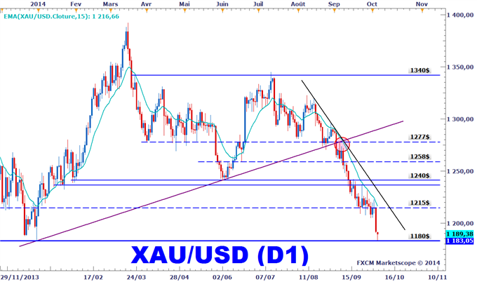 Analyse_technique_once_d'or_XAUUSD