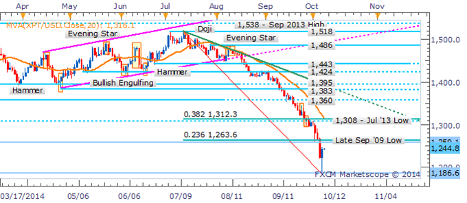 Gold May Find Some Relief As The US Dollar's Bull Run Loses Steam