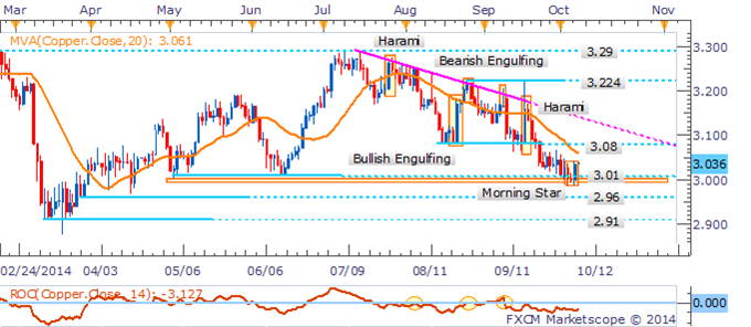 Gold May Find Some Relief As The US Dollar's Bull Run Loses Steam