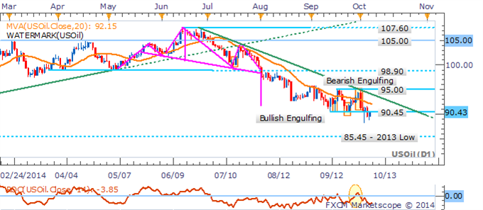 Gold May Find Some Relief As The US Dollar's Bull Run Loses Steam