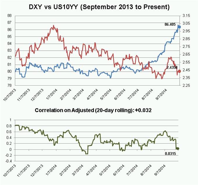 Setting USD Expectations for the Week Ahead in EUR/USD, USD/JPY