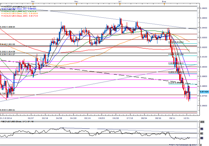 USD/JPY Outlook Undermined Ahead of BoJ Amid Bearish RSI Divergence