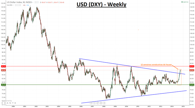 DXY.