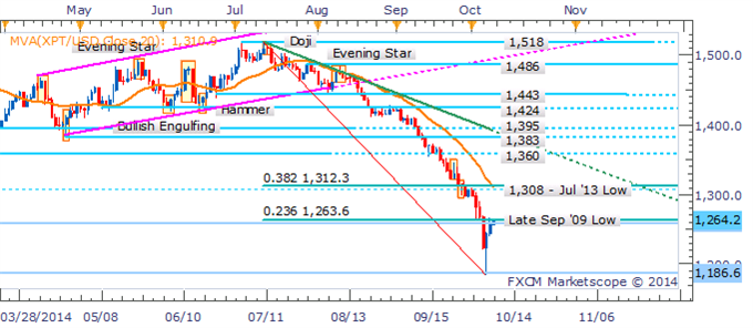 Gold Faces Consolidation If FOMC Minutes Fail To Reinvigorate The USD