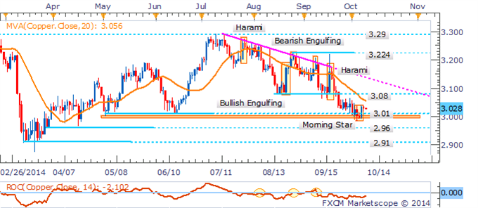 Gold Faces Consolidation If FOMC Minutes Fail To Reinvigorate The USD