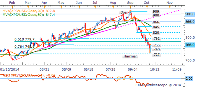 Gold May Find Some Relief As The US Dollar's Bull Run Loses Steam