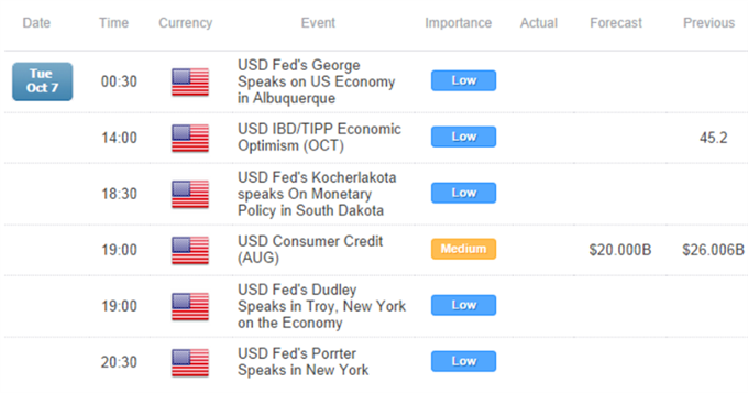 Gold May Find Some Relief As The US Dollar's Bull Run Loses Steam