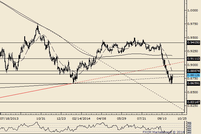 AUD/USD .8890 in Focus as Resistance