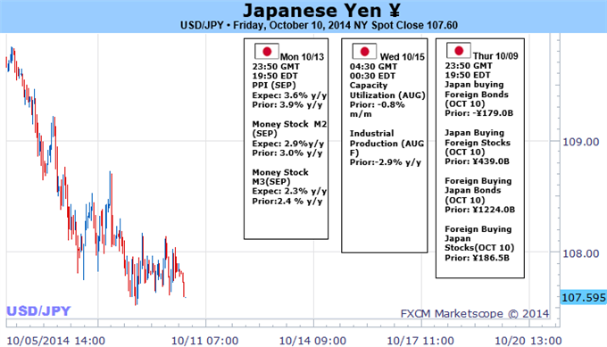 Don’t Sleep on the Japanese Yen - Big Things on the Horizon