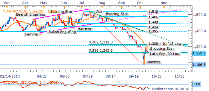 Crude Oil Consolidates, Gold Finds Bids On Diversification Demand