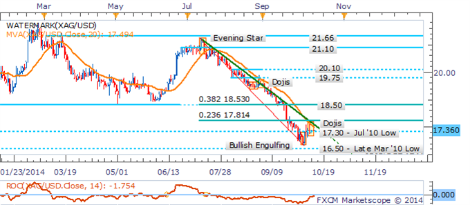 Crude Oil Consolidates, Gold Finds Bids On Diversification Demand