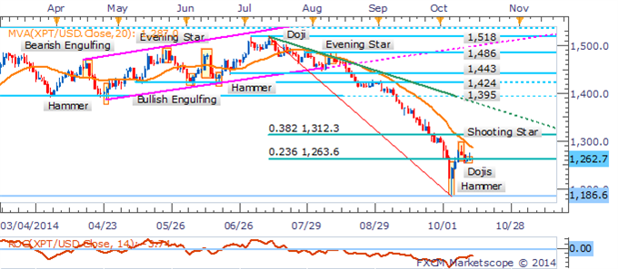 Crude Oil Sell-Off Intensifies, Gold Faces Mixed Cues Ahead of US Data