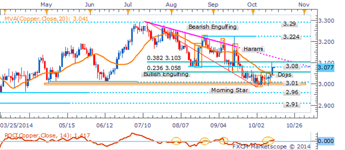 Crude Oil Sell-Off Intensifies, Gold Faces Mixed Cues Ahead of US Data