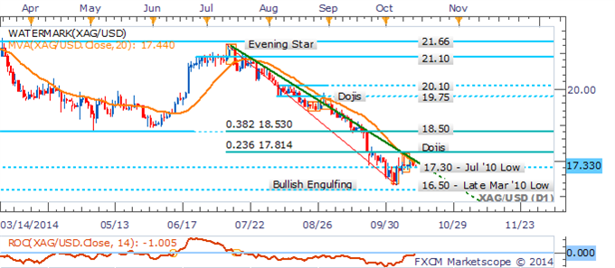 Crude Oil Sell-Off Intensifies, Gold Faces Mixed Cues Ahead of US Data