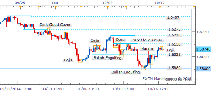 GBP/USD Cautious Advance Continues Following Bullish Pattern