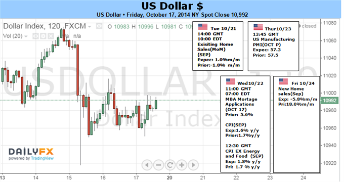 Dollar and the Markets Contemplate Volatility and QE