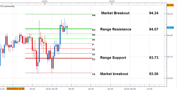 AUDJPY Support and Resistance Update