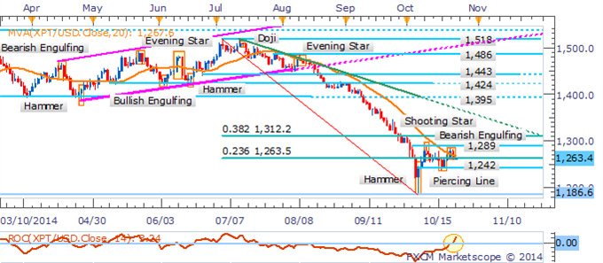 Crude Plummets To Critical Barrier, Gold Slumps On US CPI Surprise