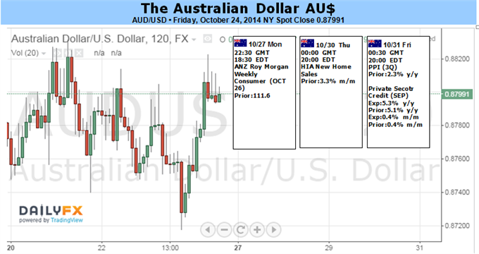 AUD Faces A Potential “Breakout” On US Heavy Event Risk