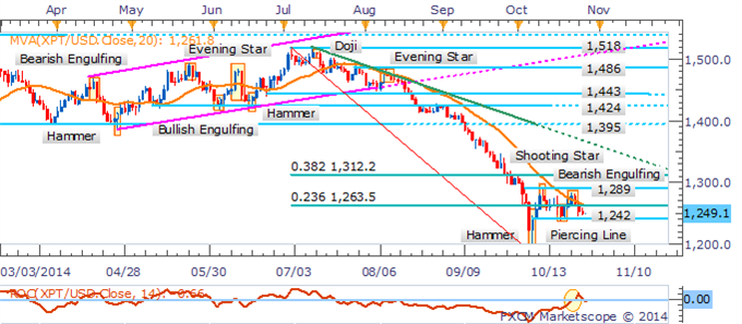 WTI Eyes $80 On Glut Concerns, Gold Holds Ahead Of US Event Risk