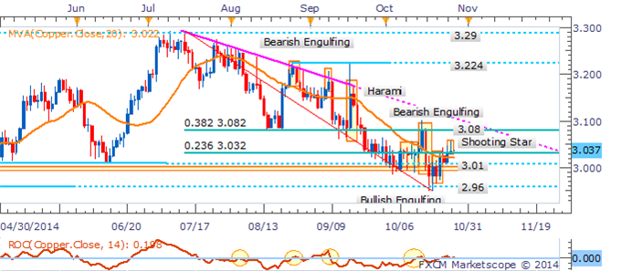 WTI Eyes $80 On Glut Concerns, Gold Holds Ahead Of US Event Risk