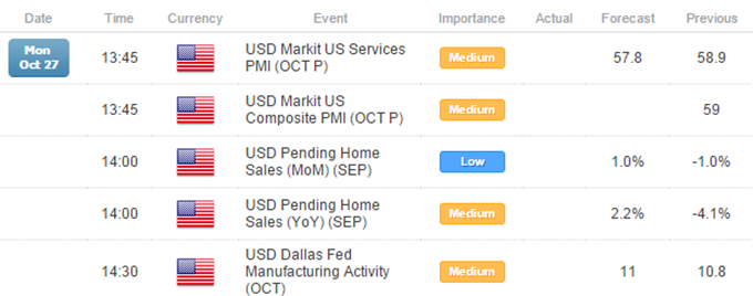 WTI Eyes $80 On Glut Concerns, Gold Holds Ahead Of US Event Risk