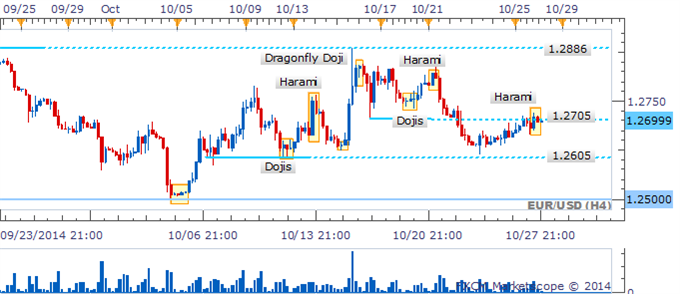 Morning Star Pattern