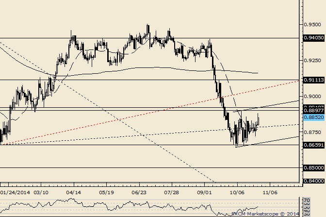 AUD/USD .8920 in Focus as Resistance